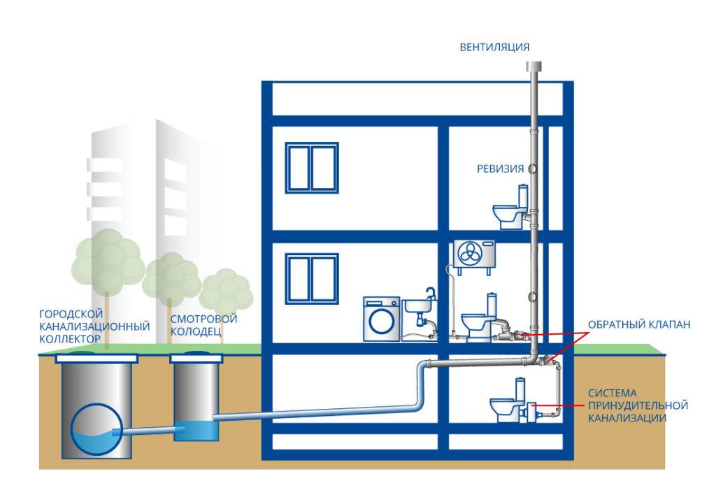 Особенности сп внутренний водопровод и канализация зданий