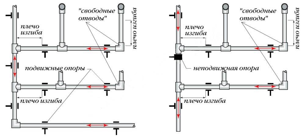 Монтаж полипропиленовых труб для отопления и водоснабжения