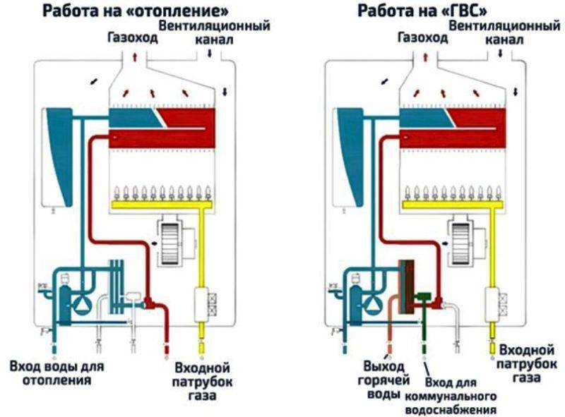 Устройство и принцип работы двухконтурного газового котла
