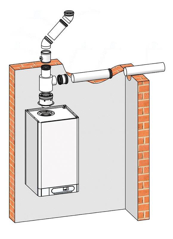 Коаксиальный дымоход: устройство, требования к установке и монтажу