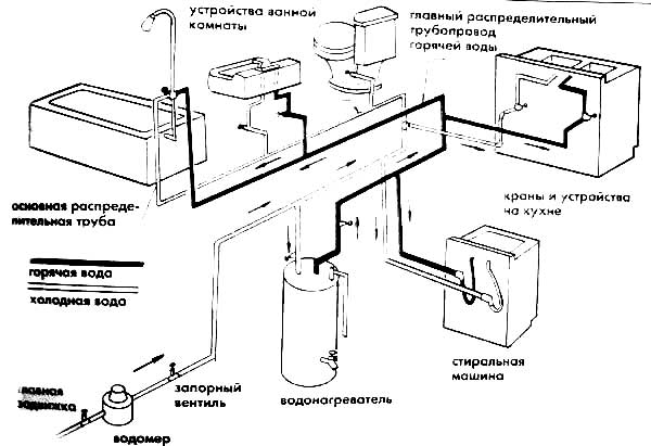 Схема водопровода на даче из пнд - 80 фото