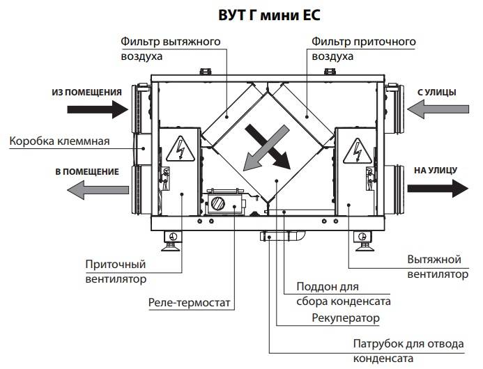 Какую лучше установить приточную вентиляцию в доме: топ-13 лучших приточных установок
