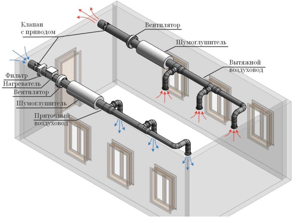 Вентиляция коттеджа: варианты организации системы воздухообмена + правила устройства