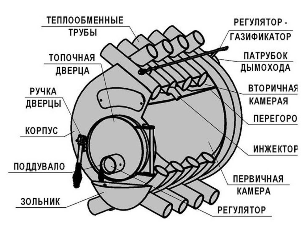 Печь булерьяна своими руками