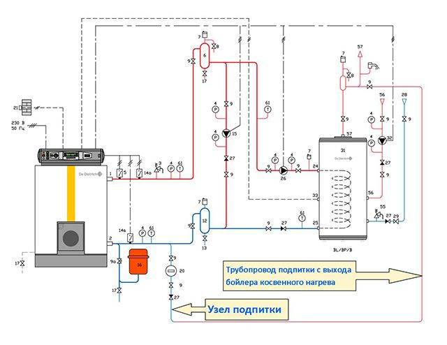 Подпитка системы отопления: схема, насос, клапан автоматической подпитки