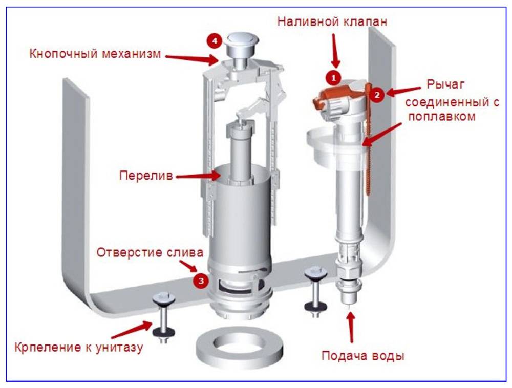 Настройка арматуры унитаза: инструкции по регулировке водослива
