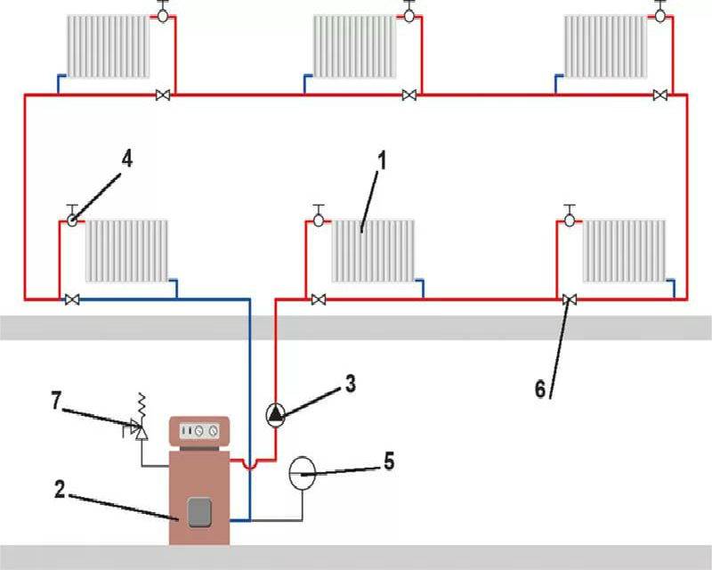 Комбинированные системы отопления: как правильно использовать приборы и топливо