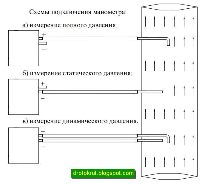 Распределение давлений в системах вентиляции