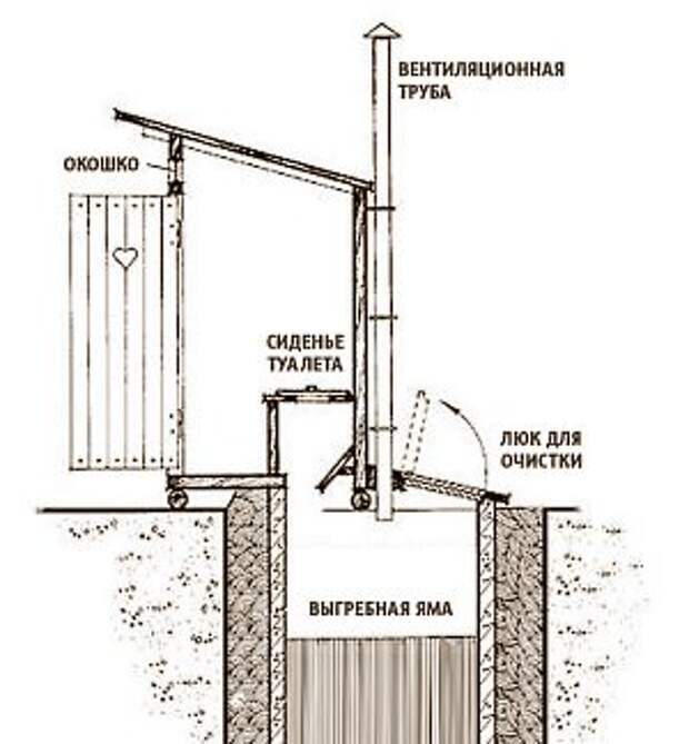 Вентиляция в дачном туалете своими руками: как сделать вентиляцию туалета на даче