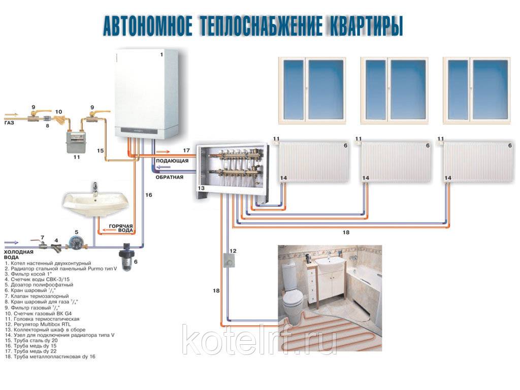 Автономное отопление в квартире: сравнение различных вариантов обустройства - shcherbak