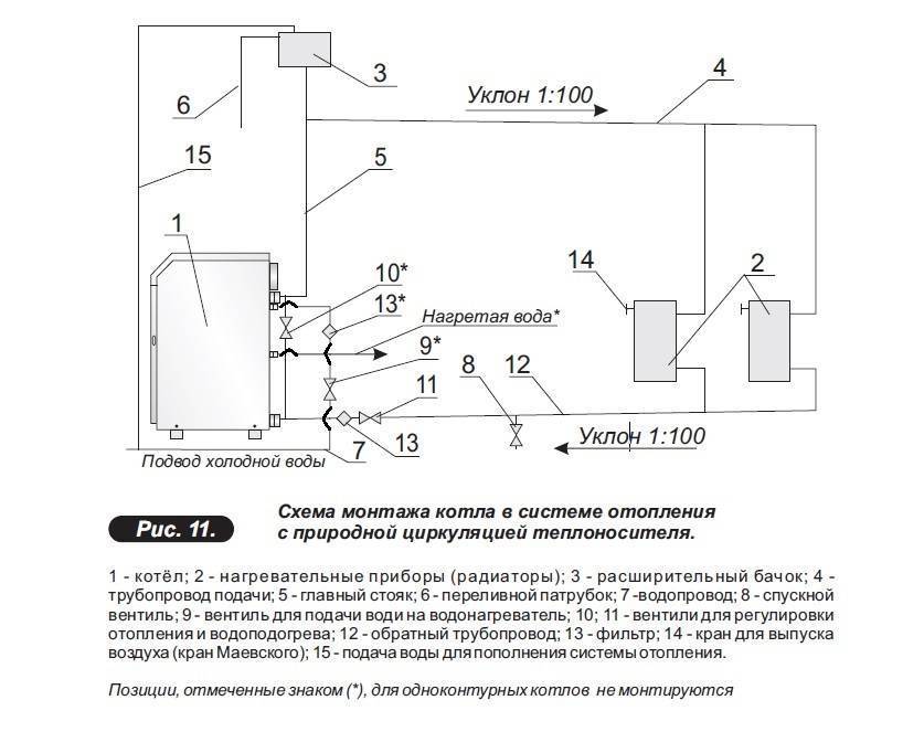 Установка газового котла protherm: особенности и основные этапы монтажа + схемы подключения