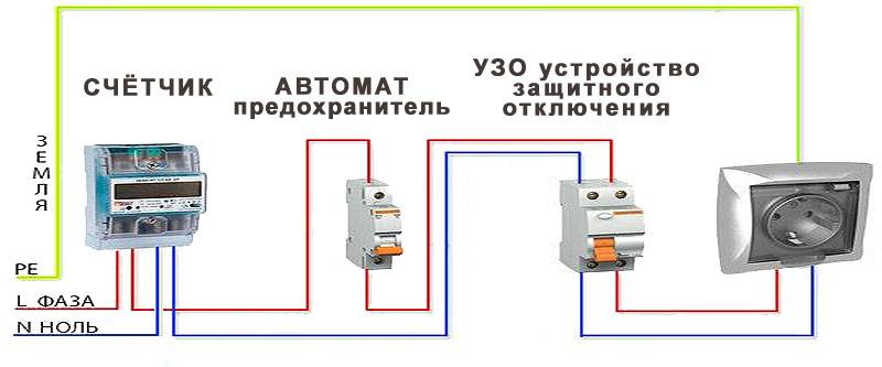 Как выбрать и подключить узо для безопасной эксплуатации электроприборов