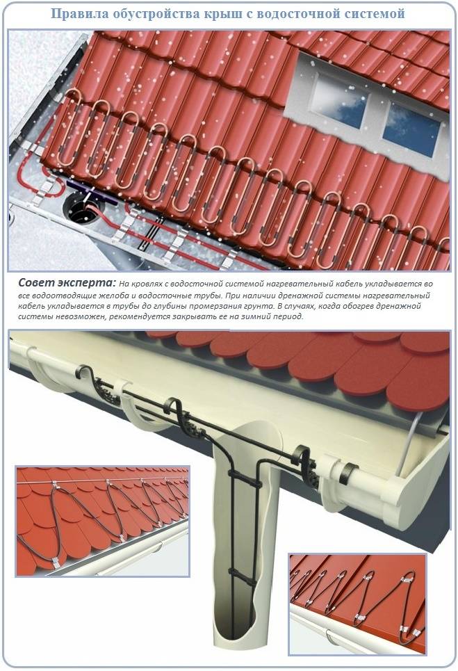 Все о современных системах электрического обогрева крыши, кровли и водостоков
