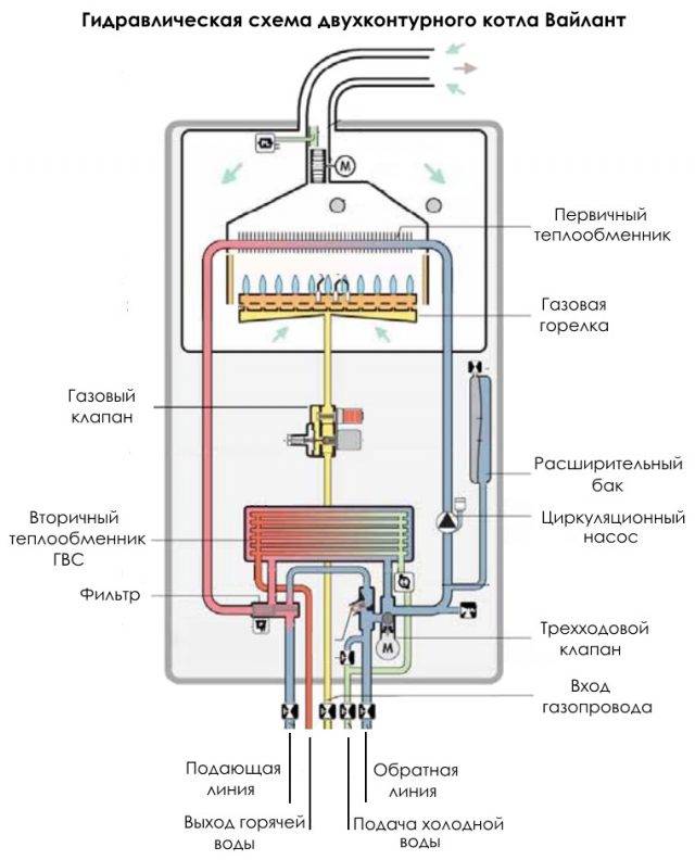 Устройство и принцип работы двухконтурного газового котла