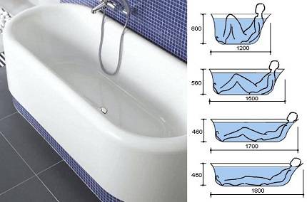 6 преимуществ, которые изменят ваше мнение о стальной ванне – обзор плюсов и минусов