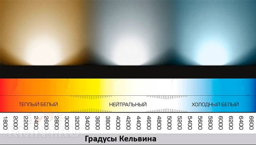 Характеристики светодиодных ламп: цветовая температура, мощность, свет и другие