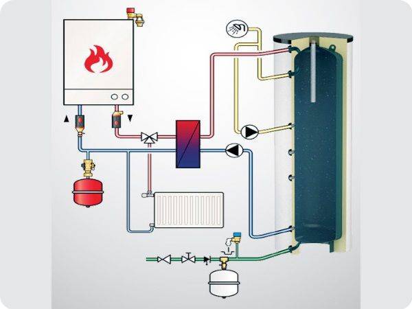 Какой газовый водонагреватель выбрать — проточный или накопительный