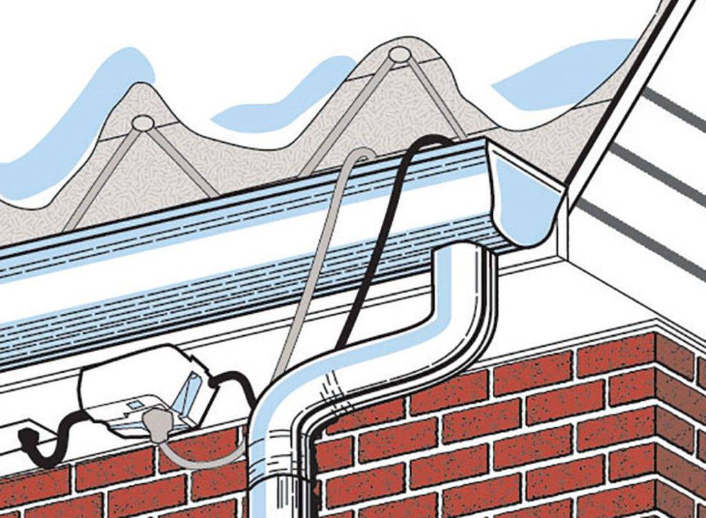 Греющий кабель для водостока и крыши: выбор и монтаж в системе антиобледенения