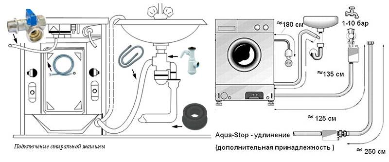 Установка стиральной машины: инструктаж как установить и подключить к коммуникациям