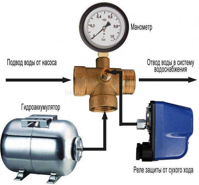 Редуктор давления воды: как отрегулировать и настроить в системе водоснабжения квартиры
