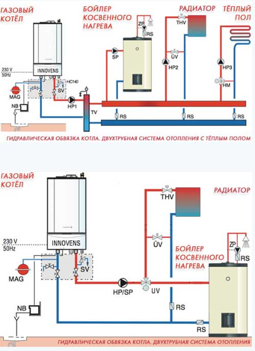 Водяное отопление в частном доме: схемы для дач и коттеджей