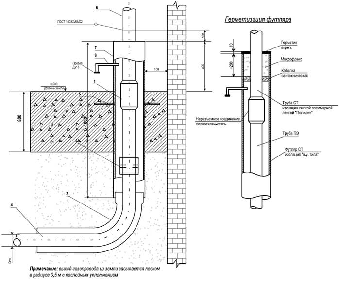 Запорная арматура для трубопроводов: типы, виды, устройство и характеристики