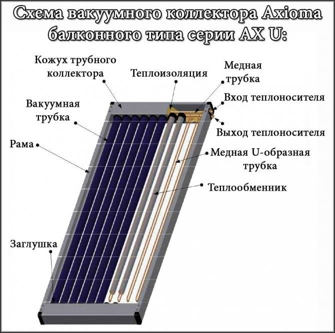 Вакуумный солнечный коллектор для отопления дома зимой: эффективность, особенности, мифы и правда