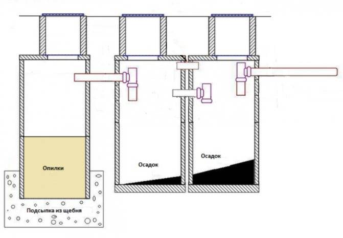 Септик из бетонных колец — схема строительства и укладка своими руками (105 фото)