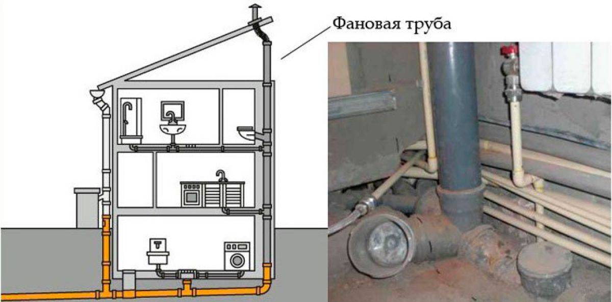Как подключить унитаз к канализации: варианты и схемы