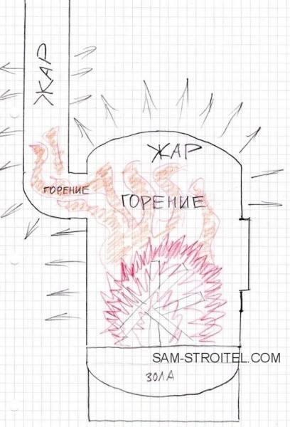 Печь ракета из кирпича длительного горения своими руками: чертеж, инструкция, фото