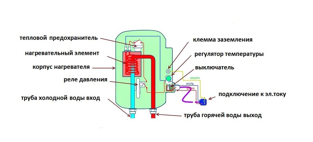 Водонагреватель накопительный - он же бойлер косвенного нагрева. принцип работы и виды подключения.