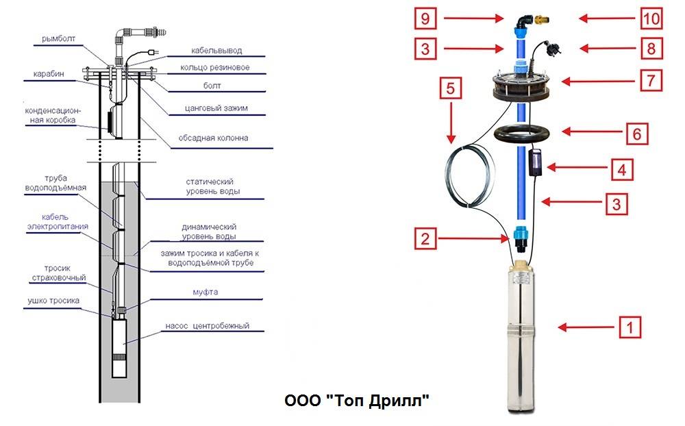 Как выбрать трубы для скважины — сравнение стального, пластикового и асбоцементного вариантов