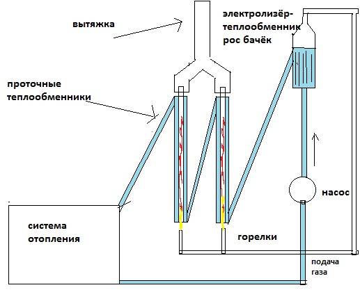 Водородный котел отопления: принцип работы, устройство. как сделать своими руками