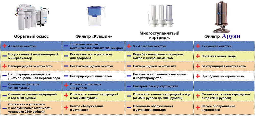 Замена фильтров в кондиционерах и приточных установках