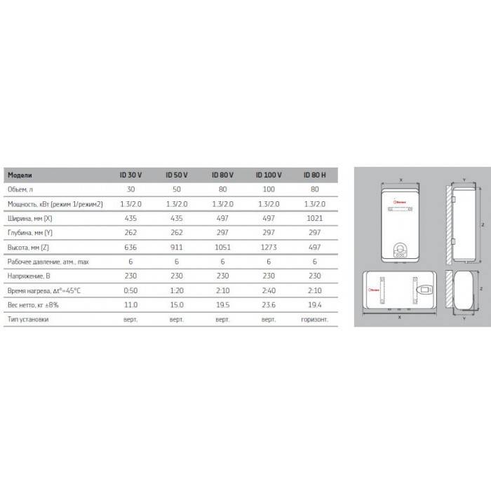 Водонагреватели термекс на 80 литров: обзор моделей, отзывы