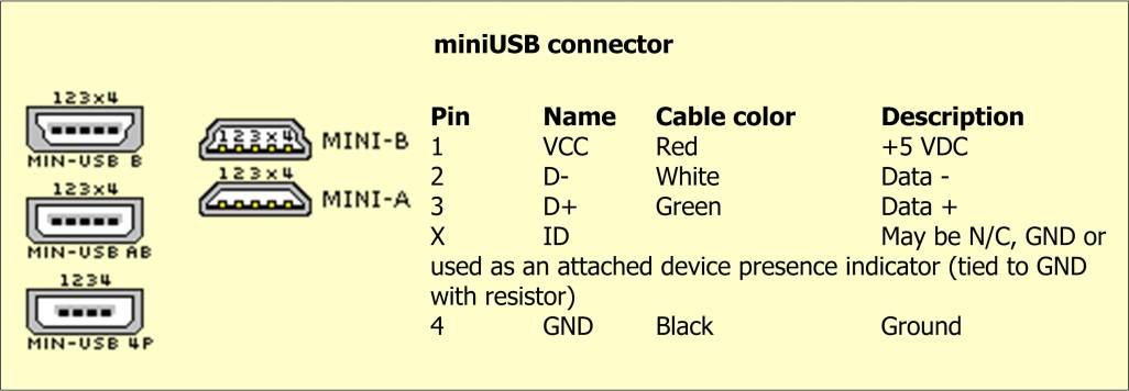 Распиновка usb разъема типа а и б, микро и мини: полное описание