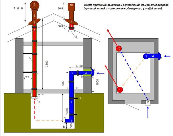 Вентиляция фундамента дома: правила и варианты организации воздухообмена