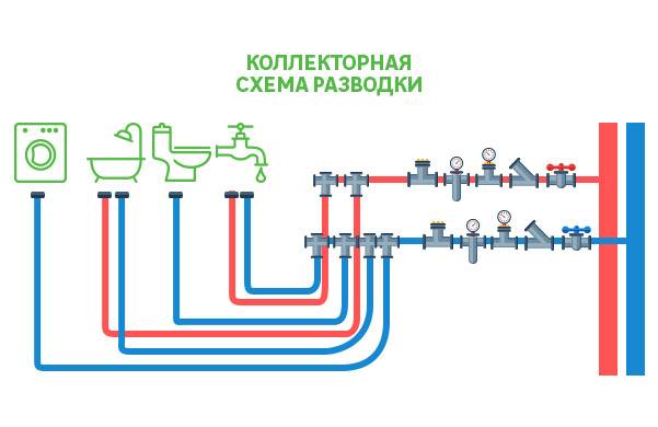 Разводка водопровода в квартире - тройниковая и коллекторная схемы
