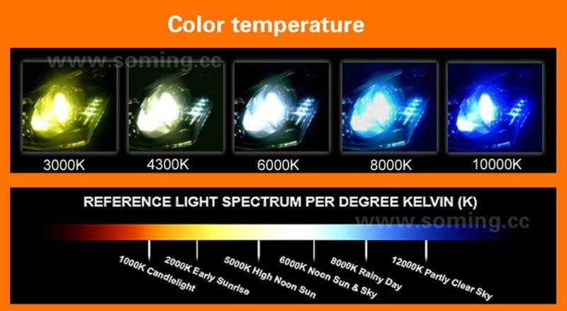 Температура цвета светодиодных ламп: таблица свечения, теплый и холодный свет