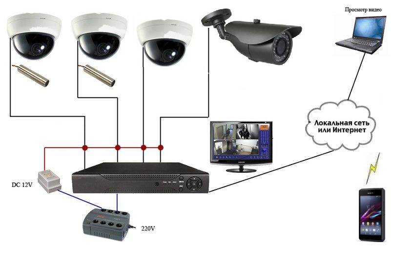 Ip-камеры видеонаблюдения: принцип работы, характеристики, как подключить своими руками, рейтинг лучших для улицы и квартиры