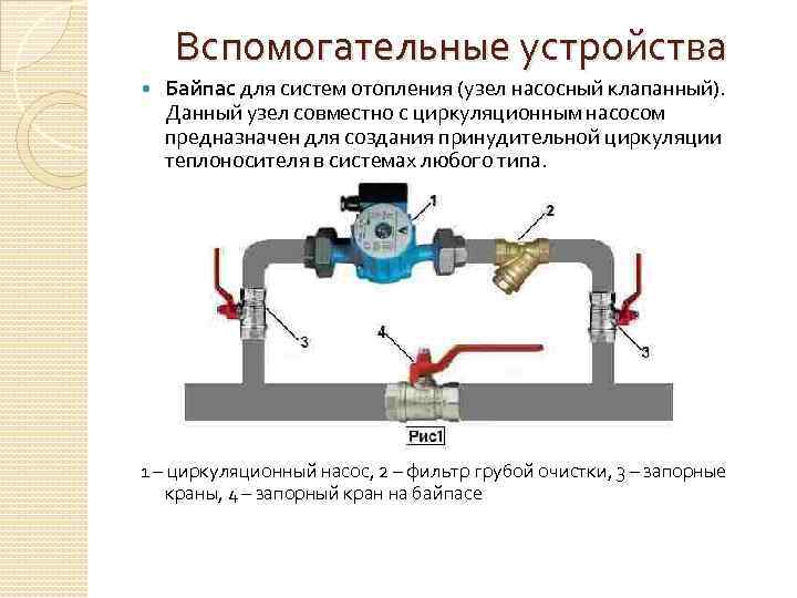 Инструкция по установке насоса в систему отопления частного дома