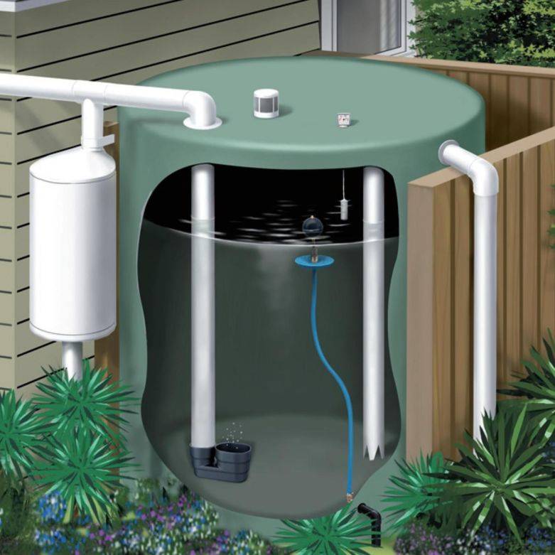 Монтаж системы для сбора дождевой воды, особенности устройства.