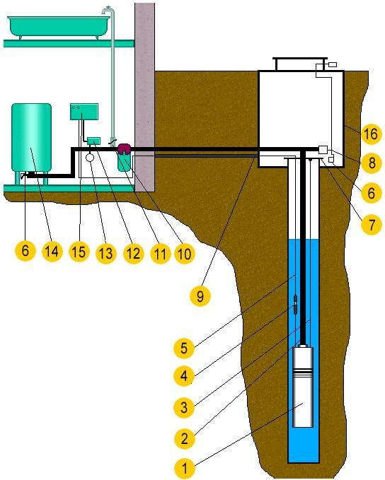 Как слить воду из гидроаккумулятора на зиму самостоятельно