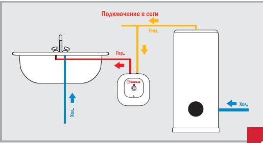 Подключение душевой кабины к канализации и водопроводу: правила монтажа