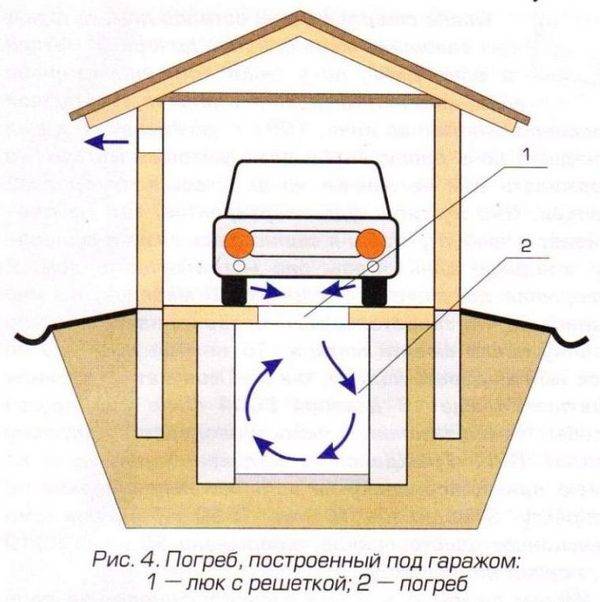 Схема вентиляции в курятнике зимой: как правильно сделать систему своими руками