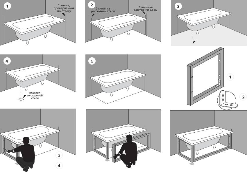 Как сделать экран под ванну из плитки: способы самостоятельного обустройства