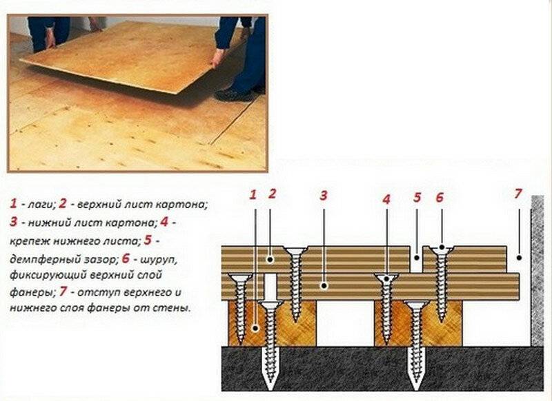 Как выровнять старый пол деревянный, в том числе не снимая: выравнивание стяжки своими руками с использованием фанеры или под ламинат