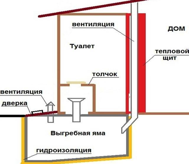 Вентиляция в дачном туалете своими руками: особенности строительства