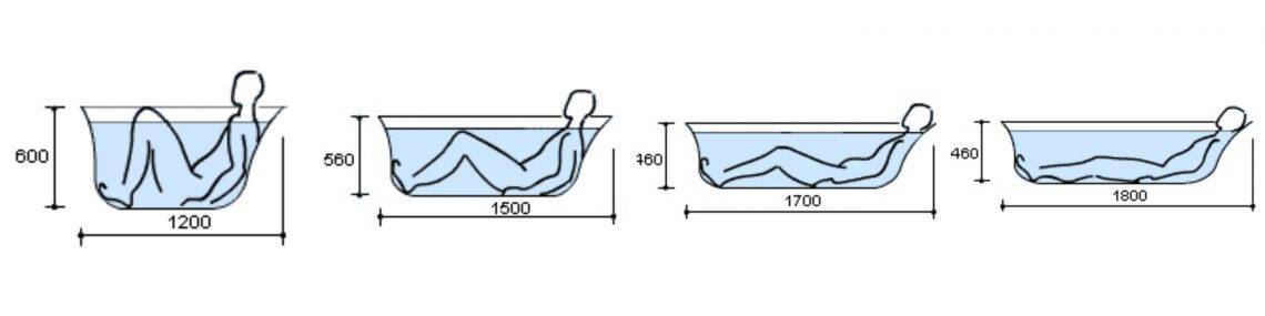 Популярные размеры чугунной ванны — особенности выбора