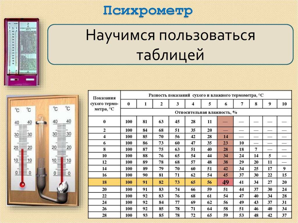 Гигрометр вит 1 таблица определения влажности